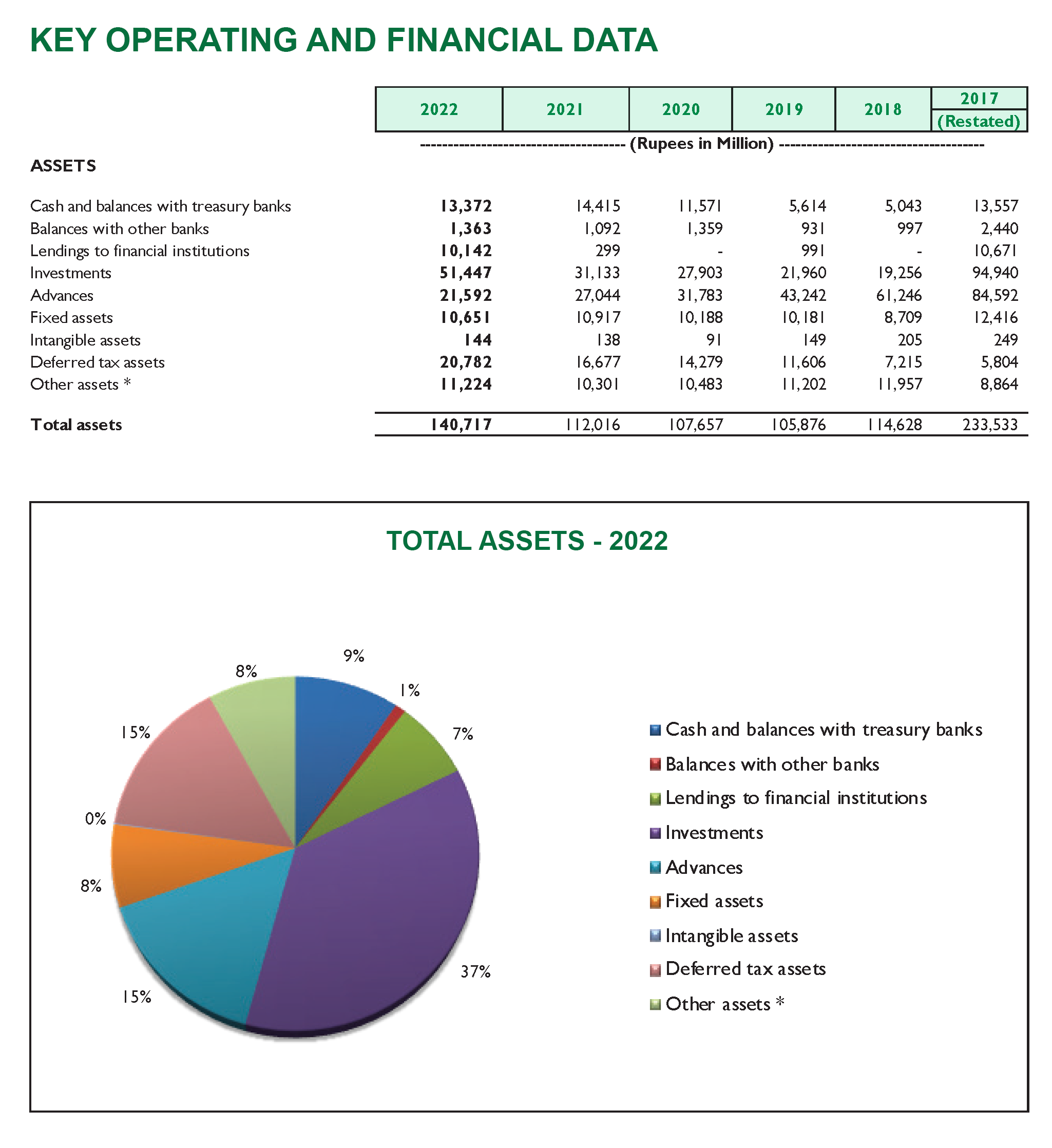 Financial Highlights - Bank Makramah Limited (BML)