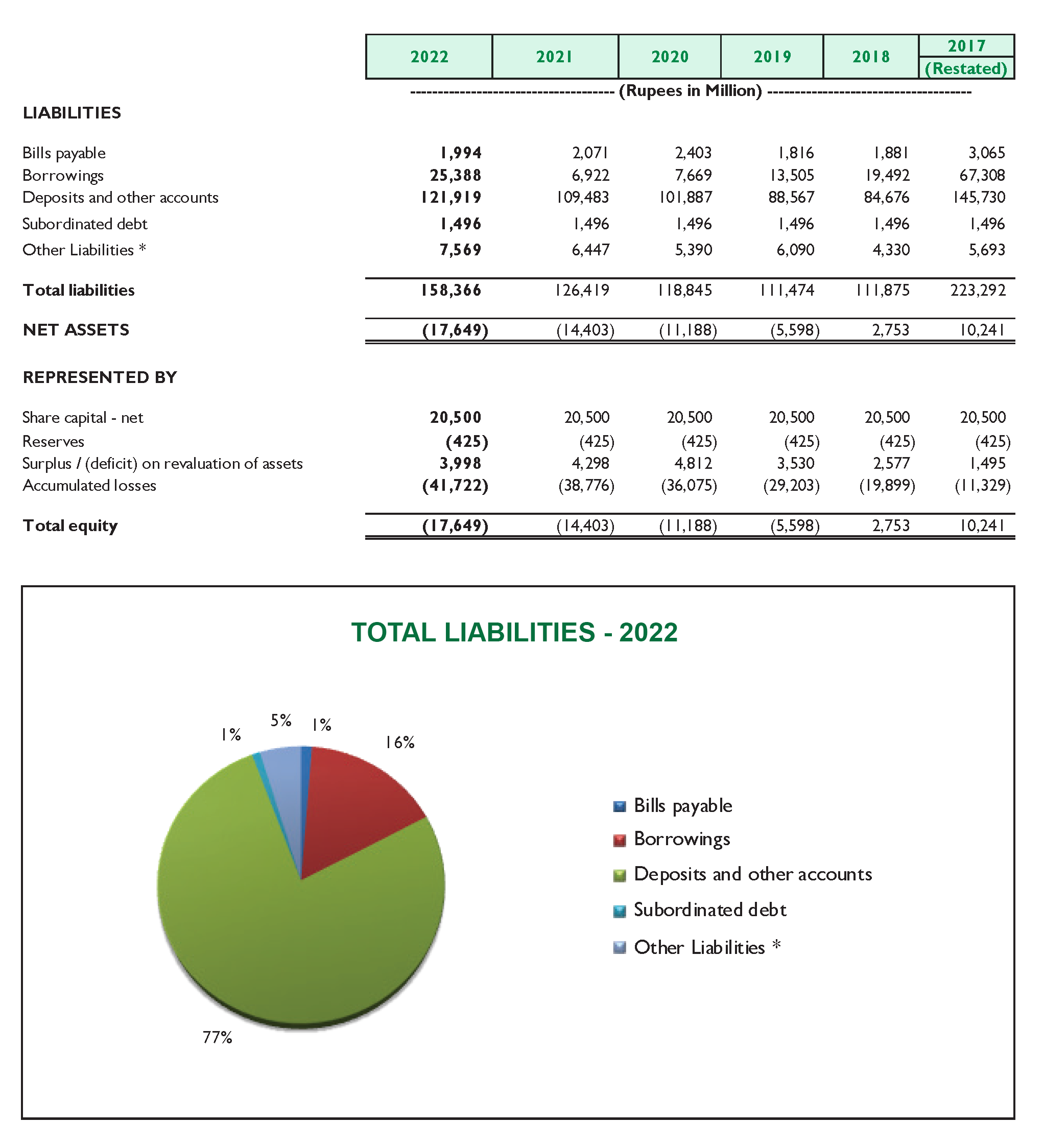 Financial Highlights - Bank Makramah Limited (BML)